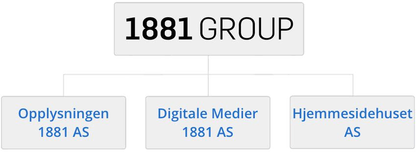 1881 Group